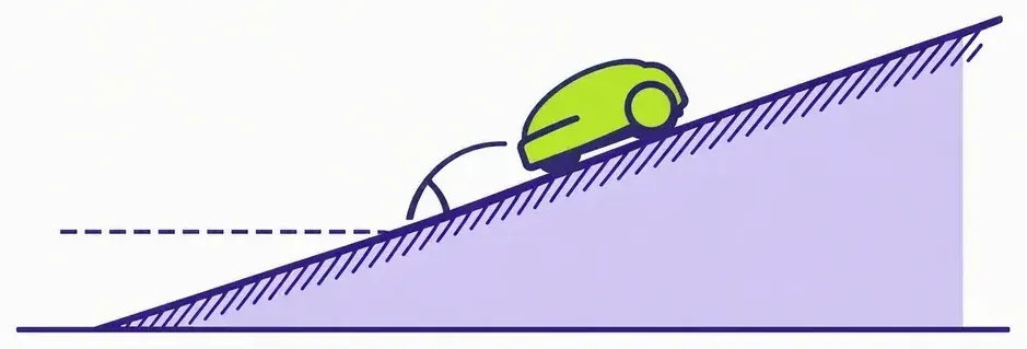 Coupe d'un terrain en pente avec l'angle mesuré par rapport à l'horizontale
