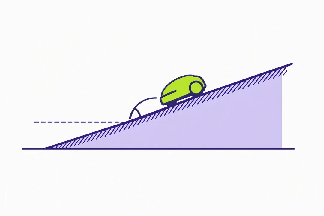 Coupe d'un terrain en pente avec l'angle mesuré par rapport à l'horizontale