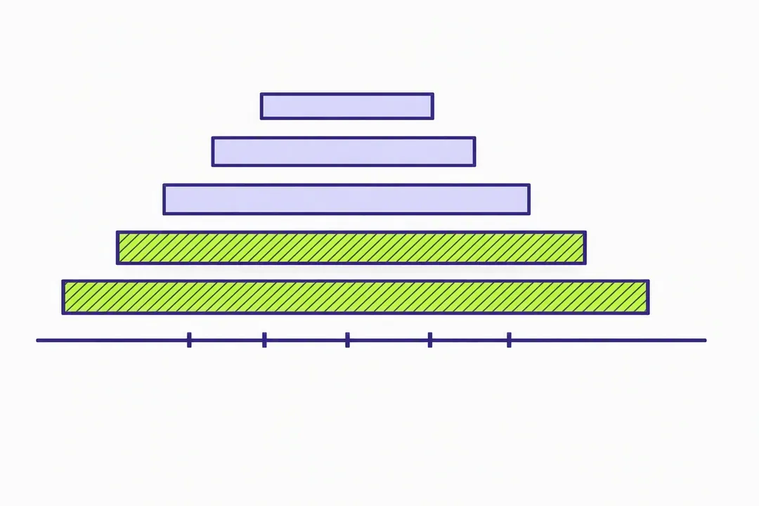 Diagramme des cinq tranches de prix retenues pour le classement