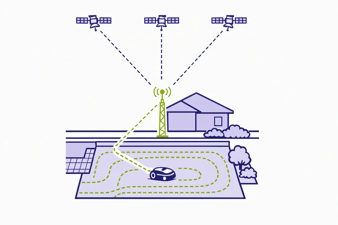 Antenne de correction satellite reliée à un robot tondeuse sur une pelouse